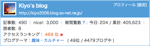 kiyo2006_so-net_nice数表示.png